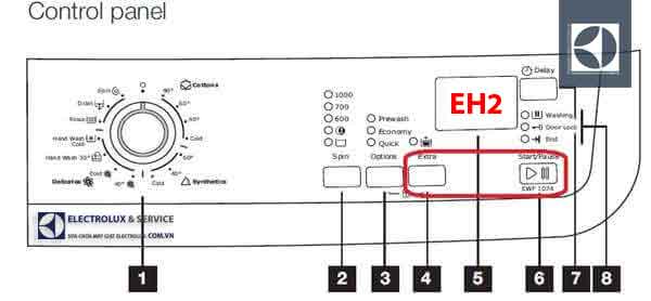Máy giặt Electrolux báo lỗi EH2 là gì?